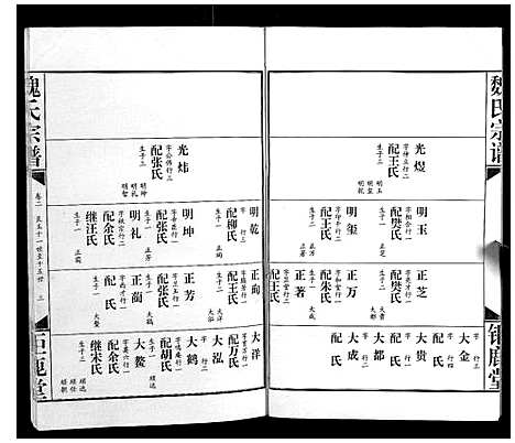 [魏]魏氏宗谱_12卷 (湖北) 魏氏家谱_二.pdf