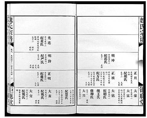 [魏]魏氏宗谱_12卷 (湖北) 魏氏家谱_九.pdf