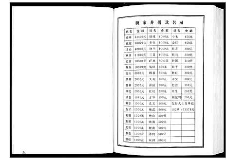 [魏]魏氏宗谱_12卷首1卷附1卷 (湖北) 魏氏家谱_二.pdf