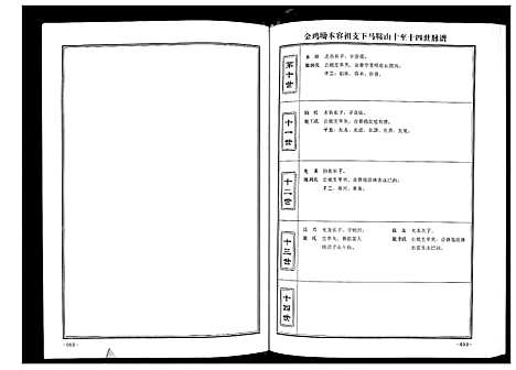 [魏]魏氏宗谱_12卷首1卷附1卷 (湖北) 魏氏家谱_三.pdf