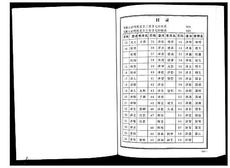 [魏]魏氏宗谱_12卷首1卷附1卷 (湖北) 魏氏家谱_四.pdf