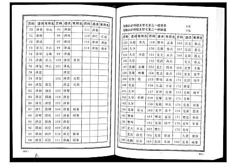 [魏]魏氏宗谱_12卷首1卷附1卷 (湖北) 魏氏家谱_四.pdf