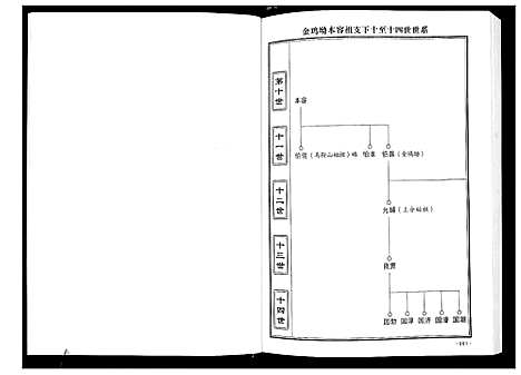 [魏]魏氏宗谱_12卷首1卷附1卷 (湖北) 魏氏家谱_六.pdf