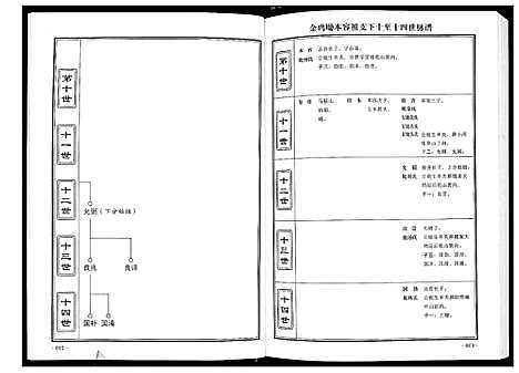 [魏]魏氏宗谱_12卷首1卷附1卷 (湖北) 魏氏家谱_六.pdf