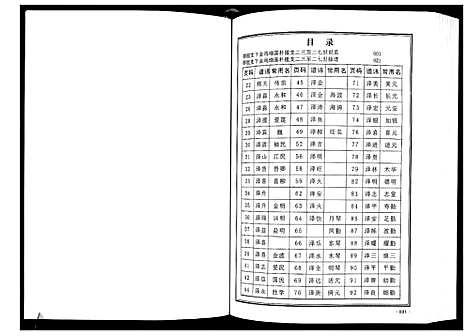 [魏]魏氏宗谱_12卷首1卷附1卷 (湖北) 魏氏家谱_八.pdf