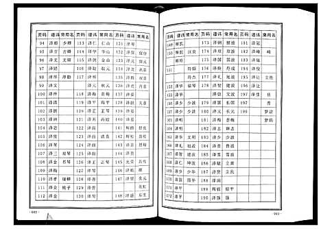 [魏]魏氏宗谱_12卷首1卷附1卷 (湖北) 魏氏家谱_八.pdf