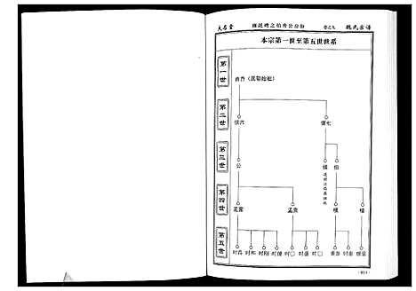 [魏]魏氏宗谱_12卷首1卷附1卷 (湖北) 魏氏家谱_十.pdf