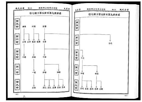 [魏]魏氏宗谱_12卷首1卷附1卷 (湖北) 魏氏家谱_十.pdf