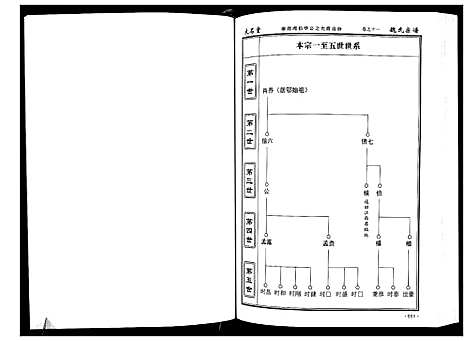 [魏]魏氏宗谱_12卷首1卷附1卷 (湖北) 魏氏家谱_十二.pdf