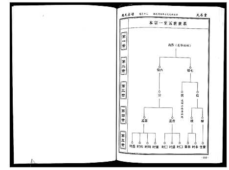 [魏]魏氏宗谱_12卷首1卷附1卷 (湖北) 魏氏家谱_十三.pdf