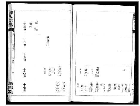 [魏]魏氏宗谱_13卷 (湖北) 魏氏家谱_二.pdf