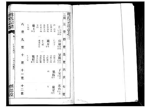 [魏]魏氏宗谱_13卷 (湖北) 魏氏家谱_三.pdf