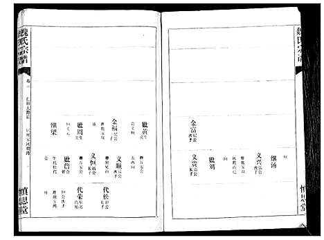 [魏]魏氏宗谱_13卷 (湖北) 魏氏家谱_三.pdf