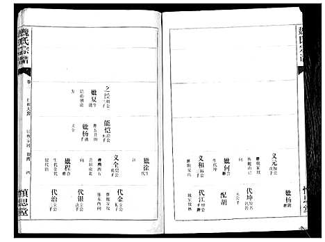 [魏]魏氏宗谱_13卷 (湖北) 魏氏家谱_三.pdf