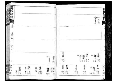 [魏]魏氏宗谱_13卷 (湖北) 魏氏家谱_四.pdf