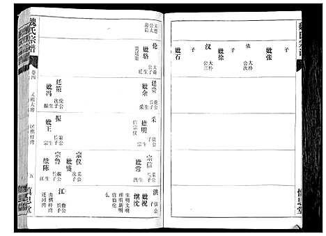 [魏]魏氏宗谱_13卷 (湖北) 魏氏家谱_四.pdf