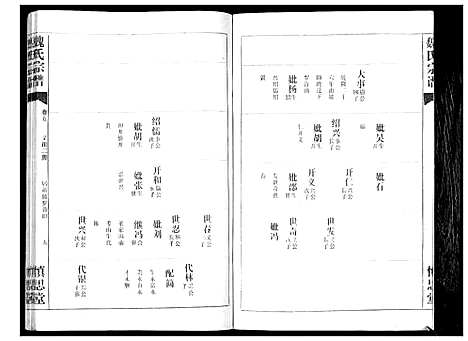 [魏]魏氏宗谱_13卷 (湖北) 魏氏家谱_五.pdf