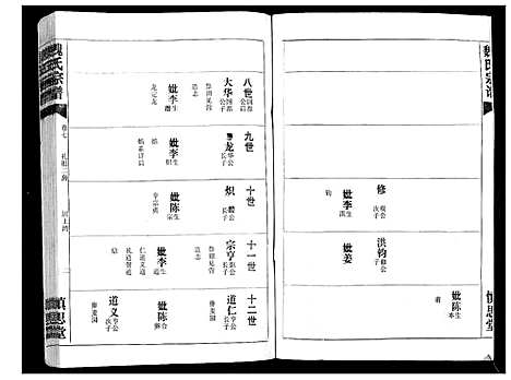 [魏]魏氏宗谱_13卷 (湖北) 魏氏家谱_七.pdf