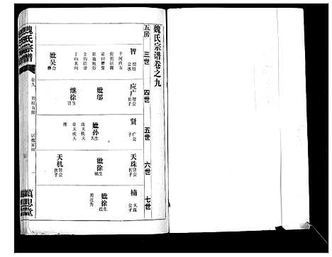 [魏]魏氏宗谱_13卷 (湖北) 魏氏家谱_九.pdf