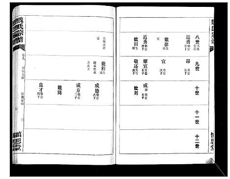 [魏]魏氏宗谱_13卷 (湖北) 魏氏家谱_九.pdf