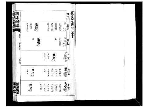 [魏]魏氏宗谱_13卷 (湖北) 魏氏家谱_十.pdf