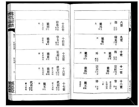 [魏]魏氏宗谱_13卷 (湖北) 魏氏家谱_十.pdf