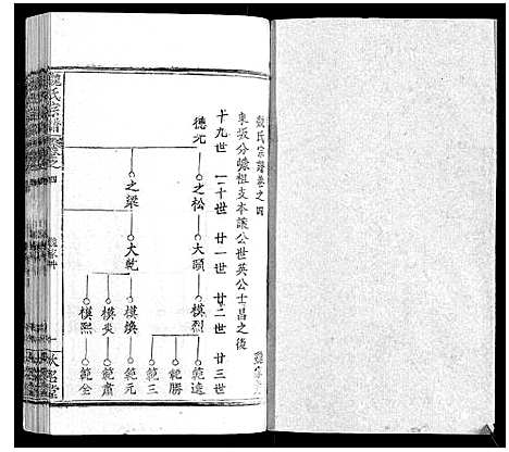 [魏]魏氏宗谱_24卷 (湖北) 魏氏家谱_四.pdf