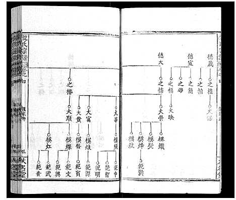 [魏]魏氏宗谱_24卷 (湖北) 魏氏家谱_四.pdf