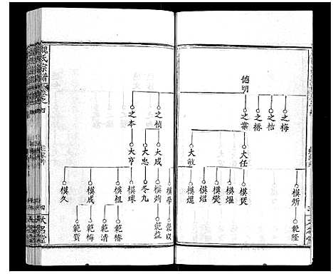 [魏]魏氏宗谱_24卷 (湖北) 魏氏家谱_四.pdf