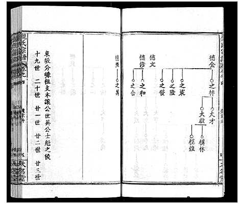 [魏]魏氏宗谱_24卷 (湖北) 魏氏家谱_四.pdf