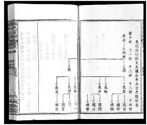 [魏]魏氏宗谱_24卷 (湖北) 魏氏家谱_五.pdf