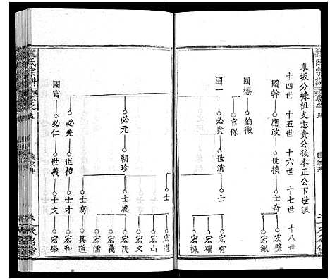 [魏]魏氏宗谱_24卷 (湖北) 魏氏家谱_五.pdf