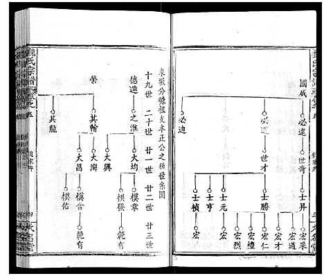 [魏]魏氏宗谱_24卷 (湖北) 魏氏家谱_五.pdf