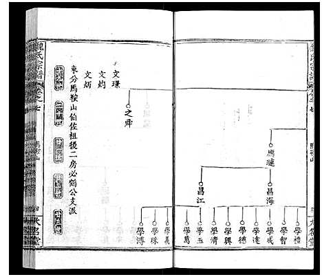 [魏]魏氏宗谱_24卷 (湖北) 魏氏家谱_七.pdf