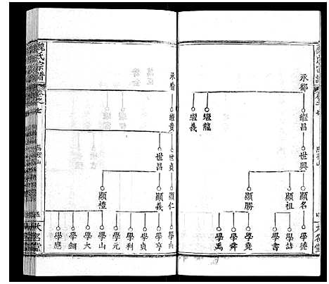 [魏]魏氏宗谱_24卷 (湖北) 魏氏家谱_七.pdf