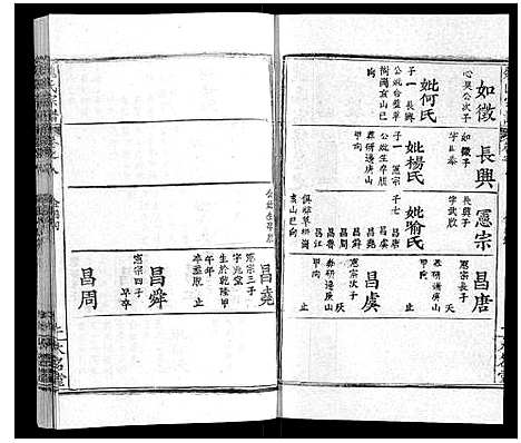 [魏]魏氏宗谱_24卷 (湖北) 魏氏家谱_八.pdf