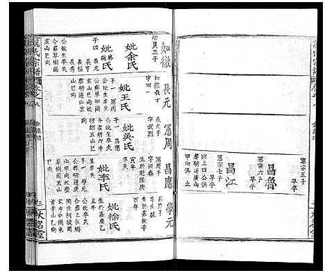 [魏]魏氏宗谱_24卷 (湖北) 魏氏家谱_八.pdf