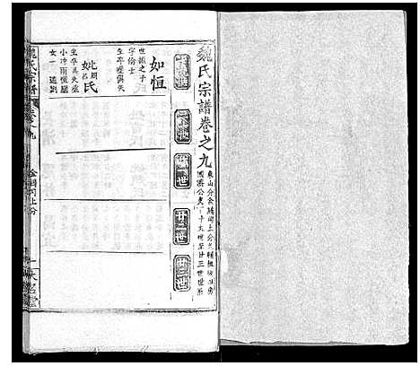 [魏]魏氏宗谱_24卷 (湖北) 魏氏家谱_九.pdf