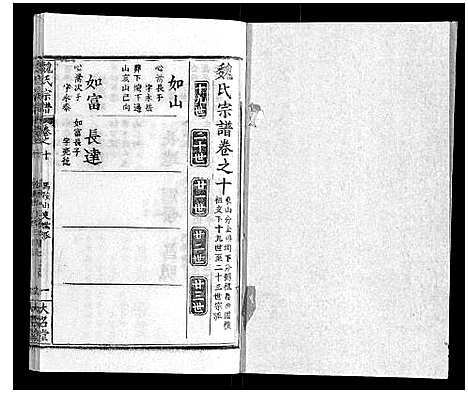 [魏]魏氏宗谱_24卷 (湖北) 魏氏家谱_十.pdf