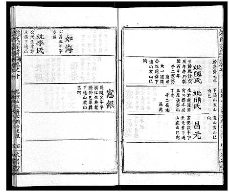 [魏]魏氏宗谱_24卷 (湖北) 魏氏家谱_十.pdf