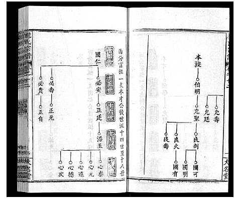 [魏]魏氏宗谱_24卷 (湖北) 魏氏家谱_十二.pdf