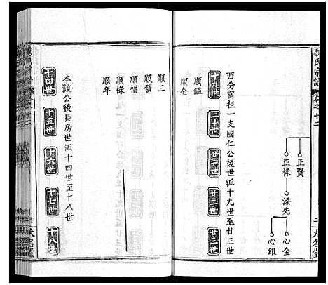 [魏]魏氏宗谱_24卷 (湖北) 魏氏家谱_十二.pdf