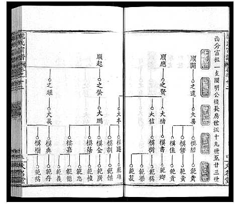 [魏]魏氏宗谱_24卷 (湖北) 魏氏家谱_十二.pdf