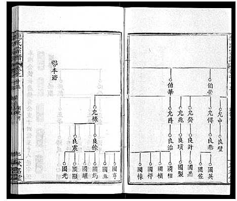 [魏]魏氏宗谱_24卷 (湖北) 魏氏家谱_十三.pdf