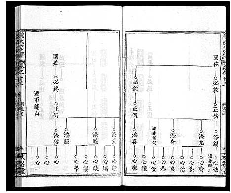 [魏]魏氏宗谱_24卷 (湖北) 魏氏家谱_十三.pdf