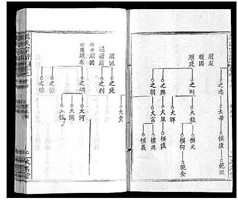 [魏]魏氏宗谱_24卷 (湖北) 魏氏家谱_十四.pdf