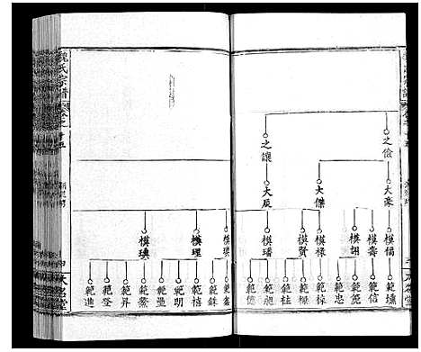 [魏]魏氏宗谱_24卷 (湖北) 魏氏家谱_十五.pdf