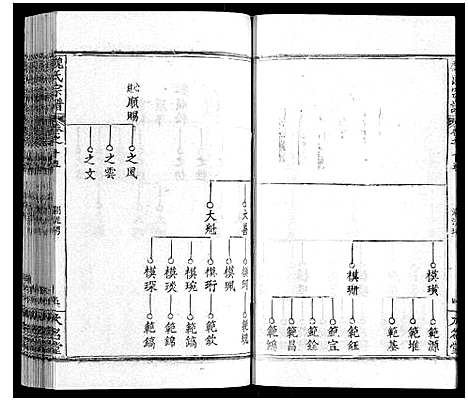 [魏]魏氏宗谱_24卷 (湖北) 魏氏家谱_十五.pdf