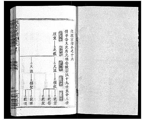 [魏]魏氏宗谱_24卷 (湖北) 魏氏家谱_十六.pdf