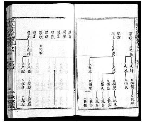 [魏]魏氏宗谱_24卷 (湖北) 魏氏家谱_十六.pdf